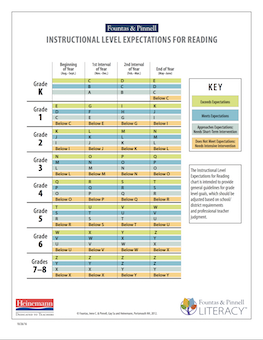 F&P Independent Reading Levels Chart - Draw-jergen